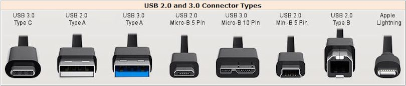 kinds of usb cables